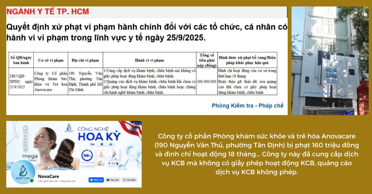 Công ty Cổ phần Phòng khám sức khỏe và trẻ hóa Anovacare bị phạt